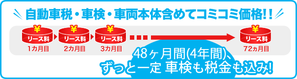 自動車税・車検・車両本体含めてコミコミ価格!!